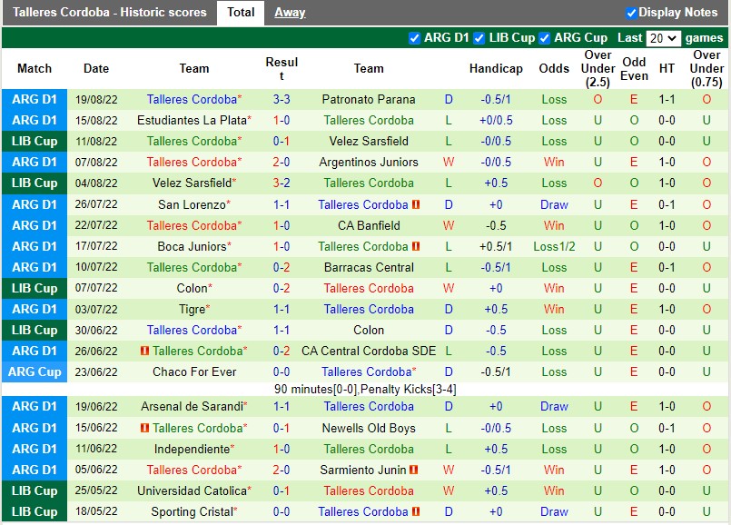 Nhận định Platense vs Talleres 7h30 ngày 238 (VĐQG Argentina 2022) 4 Nhận định Platense vs Talleres 7h30 ngày 238 (VĐQG Argentina 2022) 4
