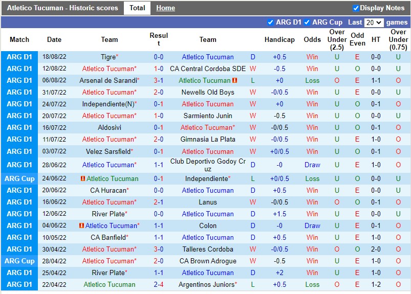 Nhận định Tucuman vs Barracas Central 7h30 ngày 248 (VĐQG Argentina 2022) 2 Nhận định Tucuman vs Barracas Central 7h30 ngày 248 (VĐQG Argentina 2022) 2