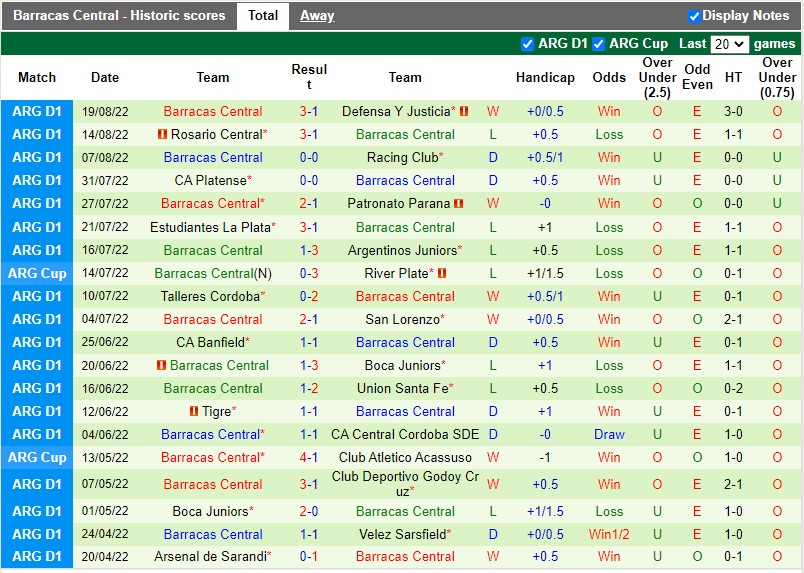 Nhận định Tucuman vs Barracas Central 7h30 ngày 248 (VĐQG Argentina 2022) 3 Nhận định Tucuman vs Barracas Central 7h30 ngày 248 (VĐQG Argentina 2022) 3