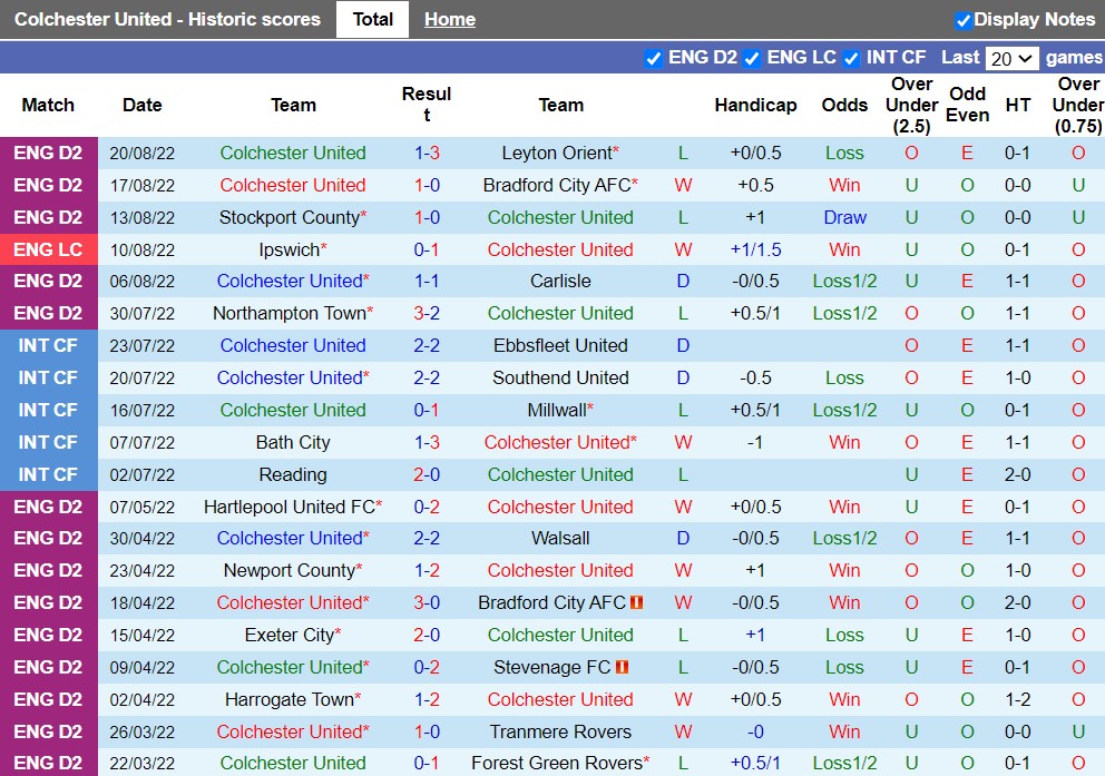 Nhận định Colchester vs Brentford 1h45 ngày 248 (Cúp Liên Đoàn Anh 202223) 3