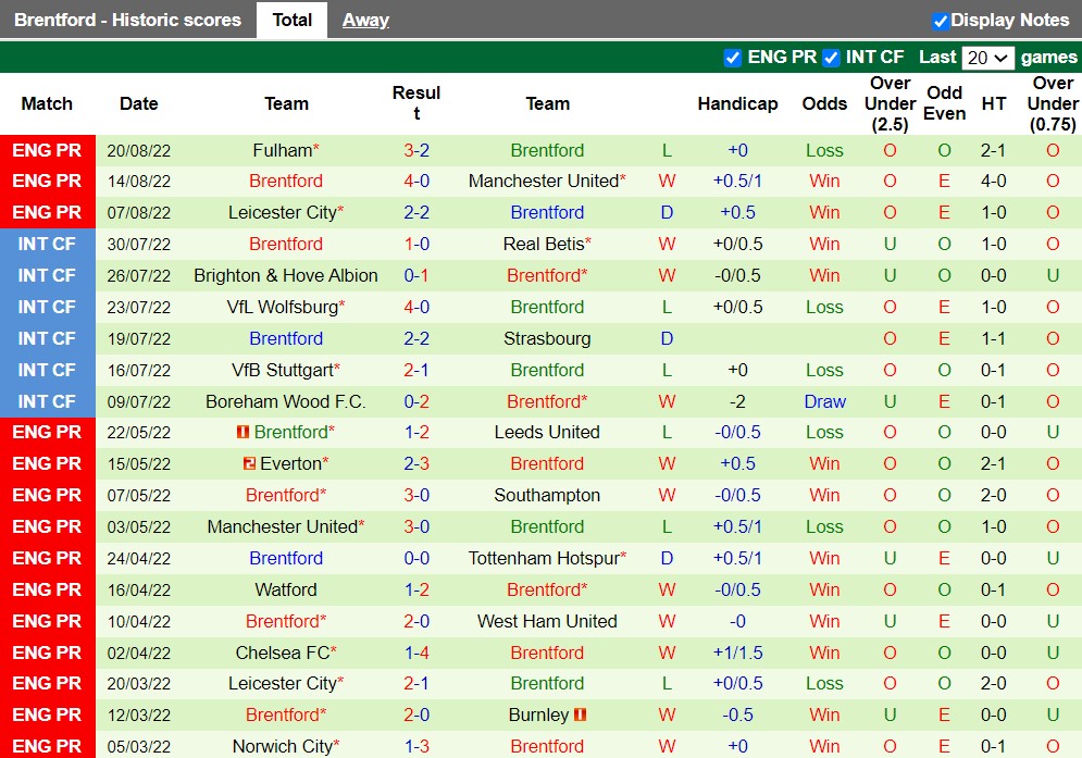 Nhận định Colchester vs Brentford 1h45 ngày 248 (Cúp Liên Đoàn Anh 202223) 4