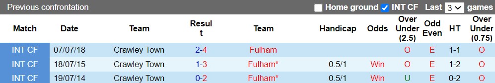 Nhận định Crawley vs Fulham 1h45 ngày 248 (Cúp Liên Đoàn Anh 202223) 2