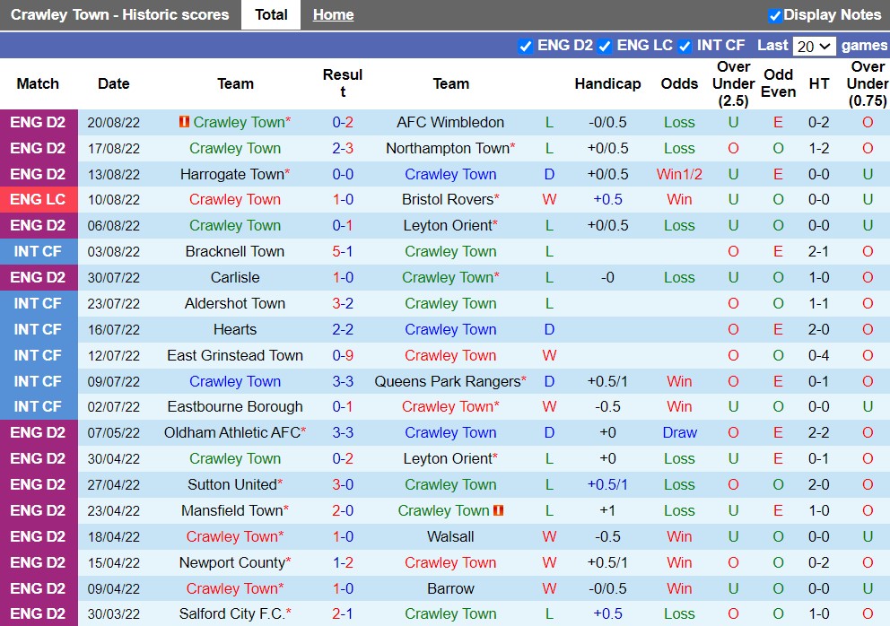 Nhận định Crawley vs Fulham 1h45 ngày 248 (Cúp Liên Đoàn Anh 202223) 3
