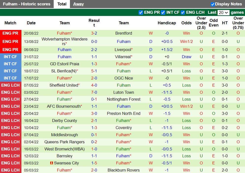 Nhận định Crawley vs Fulham 1h45 ngày 248 (Cúp Liên Đoàn Anh 202223) 4