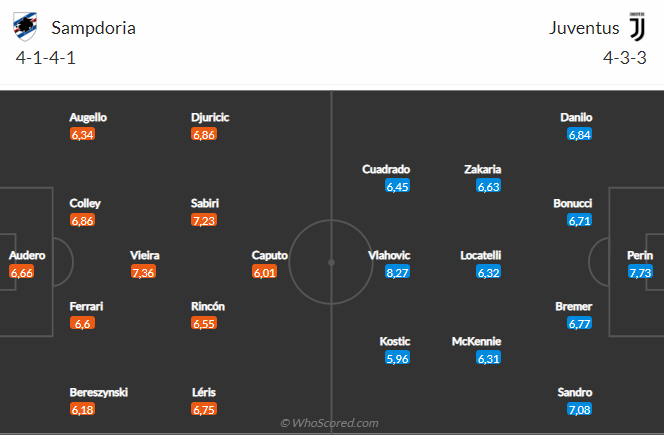 Nhận định Sampdoria vs Juventus (01h45 ngày 238) Thêm 3 điểm cho “Bà đầm già” 5 Nhận định Sampdoria vs Juventus (01h45 ngày 238) Thêm 3 điểm cho “Bà đầm già” 5