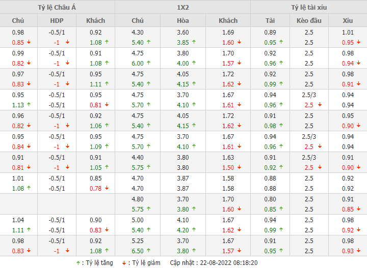 Nhận định Sampdoria vs Juventus (01h45 ngày 238) Thêm 3 điểm cho “Bà đầm già” 4 Nhận định Sampdoria vs Juventus (01h45 ngày 238) Thêm 3 điểm cho “Bà đầm già” 4