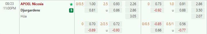 Nhận định APOEL Nicosia vs Djurgardens 23h00 ngày 238 (Europa Conference League 202223) 1