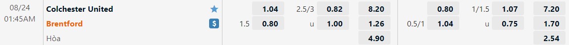 Nhận định Colchester vs Brentford 1h45 ngày 248 (Cúp Liên Đoàn Anh 202223) 1