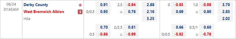 Nhận định Derby County vs West Brom 1h45 ngày 248 (Cúp Liên đoàn Anh 202223) 1
