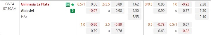 Nhận định Gimnasia vs Aldosivi 7h30 ngày 248 (VĐQG Argentina 2022) 1 Nhận định Gimnasia vs Aldosivi 7h30 ngày 248 (VĐQG Argentina 2022) 1