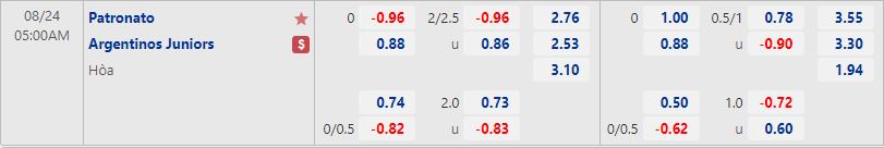 Nhận định Patronato vs Argentinos Juniors 5h00 ngày 248 (VĐQG Argentina 2022) 1 Nhận định Patronato vs Argentinos Juniors 5h00 ngày 248 (VĐQG Argentina 2022) 1