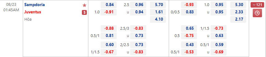 Nhận định Sampdoria vs Juventus (01h45 ngày 238) Thêm 3 điểm cho “Bà đầm già” 3 Nhận định Sampdoria vs Juventus (01h45 ngày 238) Thêm 3 điểm cho “Bà đầm già” 3