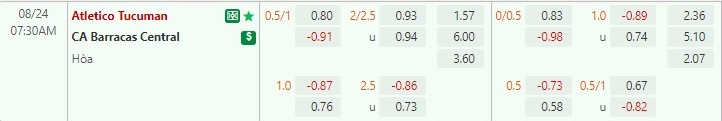 Nhận định Tucuman vs Barracas Central 7h30 ngày 248 (VĐQG Argentina 2022) 1 Nhận định Tucuman vs Barracas Central 7h30 ngày 248 (VĐQG Argentina 2022) 1