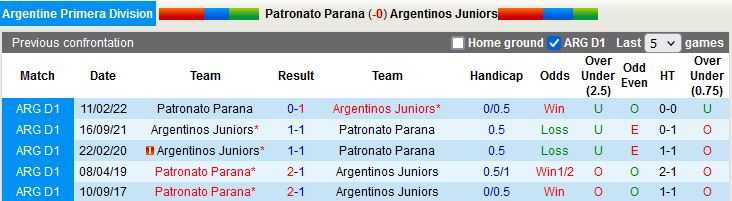 Nhận định Patronato vs Argentinos Juniors 5h00 ngày 248 (VĐQG Argentina 2022) 2