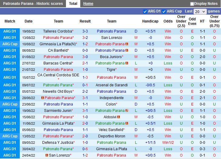 Nhận định Patronato vs Argentinos Juniors 5h00 ngày 248 (VĐQG Argentina 2022) 3