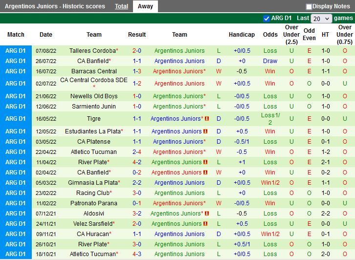Nhận định Patronato vs Argentinos Juniors 5h00 ngày 248 (VĐQG Argentina 2022) 4