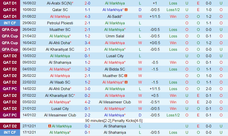 Nhận định, soi kèo Al Markhiya vs Al Duhail 21h20 ngày 228 (VĐQG Qatar 202223) 3
