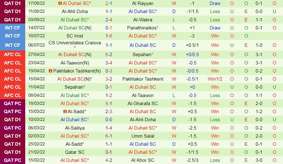 Nhận định, soi kèo Al Markhiya vs Al Duhail 21h20 ngày 228 (VĐQG Qatar 202223) 4