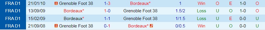 Nhận định, soi kèo Grenoble vs Bordeaux 1h45 ngày 238 (Hạng 2 Pháp 202223) 2