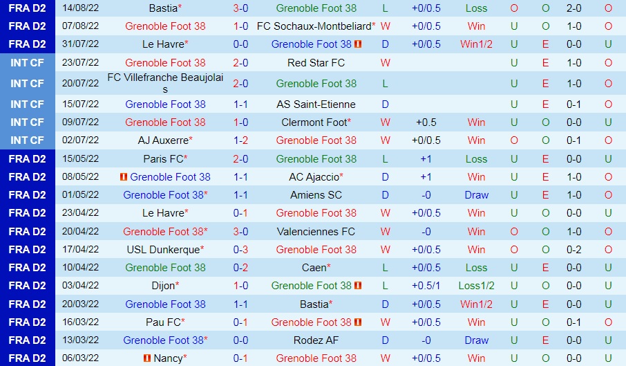 Nhận định, soi kèo Grenoble vs Bordeaux 1h45 ngày 238 (Hạng 2 Pháp 202223) 3