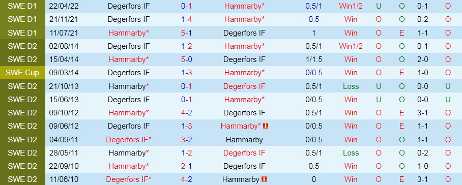 Nhận định Hammarby vs Degerfors 0h10 ngày 238 (VĐQG Thụy Điển 2022) 2