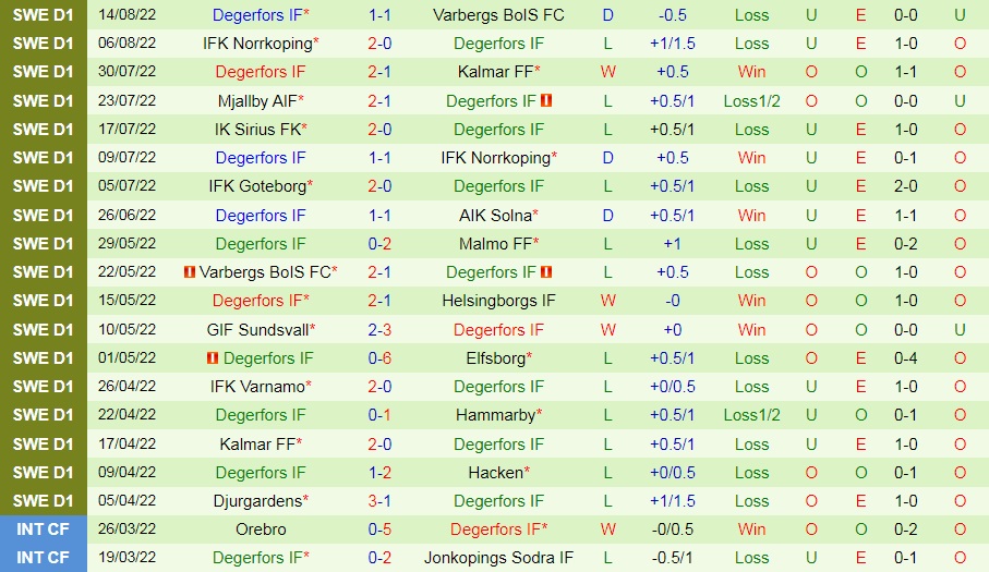 Nhận định Hammarby vs Degerfors 0h10 ngày 238 (VĐQG Thụy Điển 2022) 4