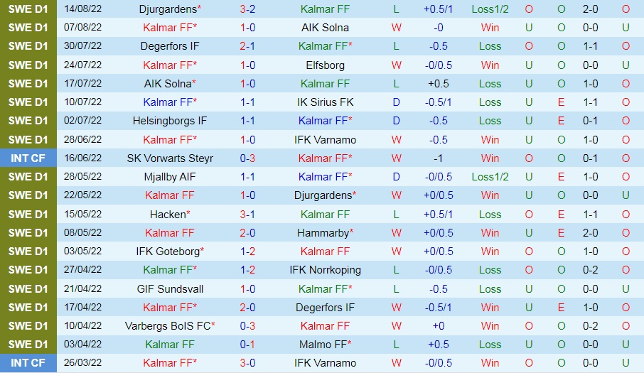Nhận định Kalmar vs Gothenburg 0h00 ngày 238 (VĐQG Thụy Điển 2022) 3