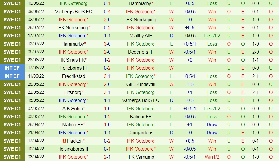 Nhận định Kalmar vs Gothenburg 0h00 ngày 238 (VĐQG Thụy Điển 2022) 4