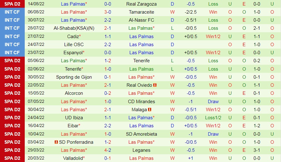 Nhận định Malaga vs Las Palmas 3h00 ngày 238 (Hạng 2 Tây Ban Nha 202223) 4