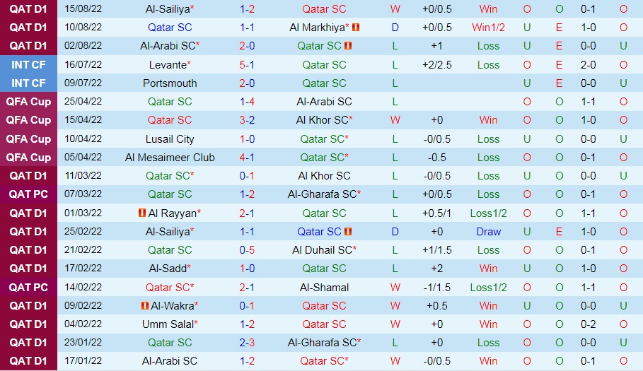 Nhận định bóng đá Qatar SC vs Al Wakra 23h30 ngày 228 (VĐQG Qatar 202223) 3