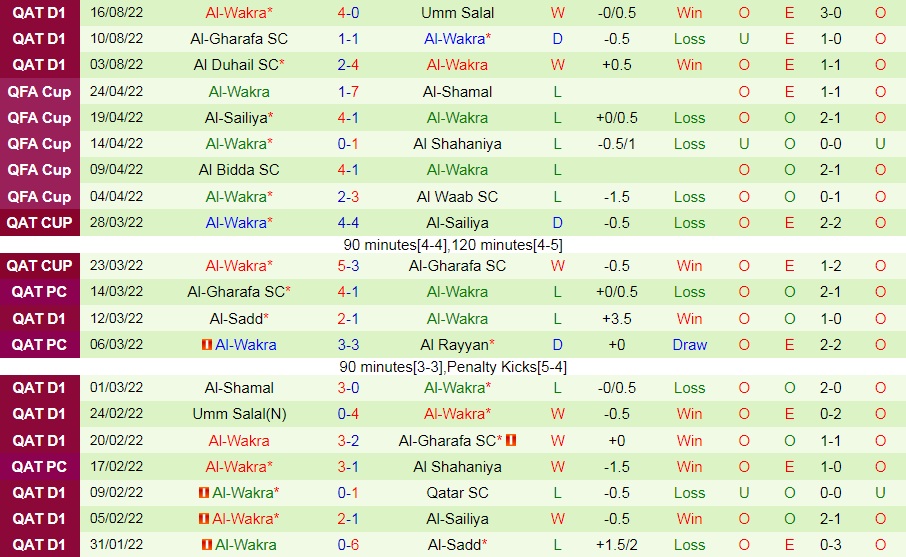 Nhận định bóng đá Qatar SC vs Al Wakra 23h30 ngày 228 (VĐQG Qatar 202223) 4