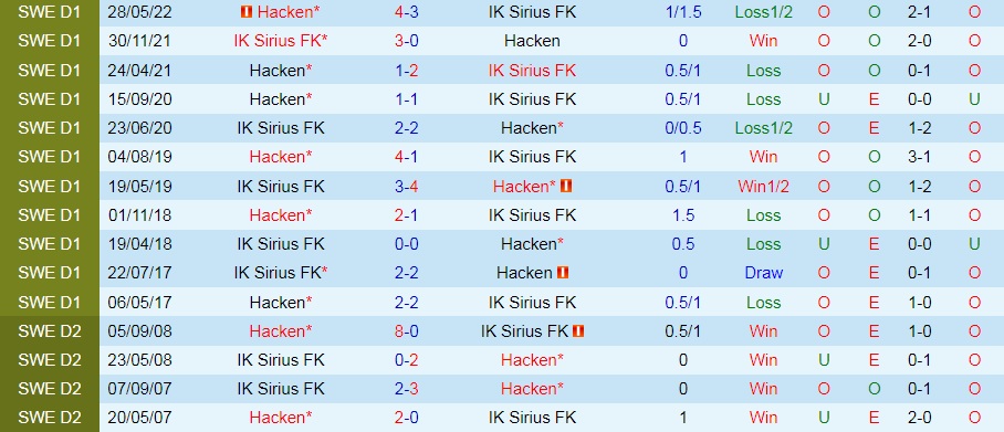 Nhận định, dự đoán Sirius vs Hacken 0h00 ngày 238 (VĐQG Thụy Điển 2022) 2