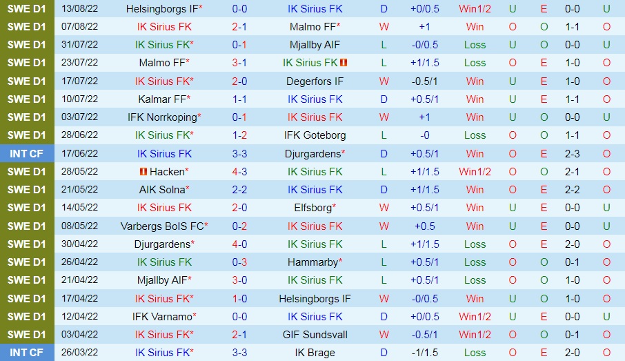 Nhận định, dự đoán Sirius vs Hacken 0h00 ngày 238 (VĐQG Thụy Điển 2022) 3