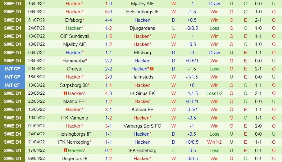 Nhận định, dự đoán Sirius vs Hacken 0h00 ngày 238 (VĐQG Thụy Điển 2022) 4