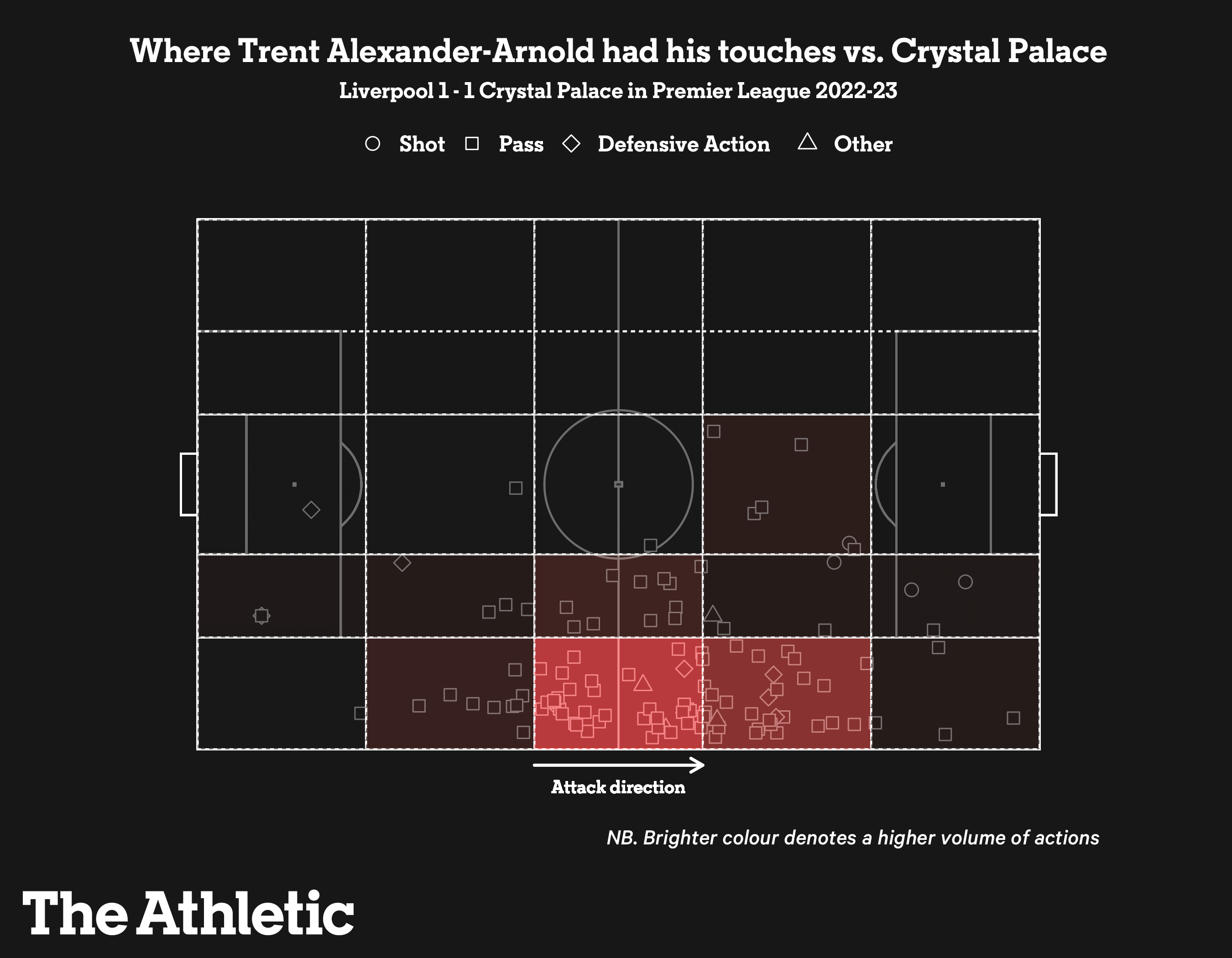 15 phút tự do của Trent Alexander-Arnold 19