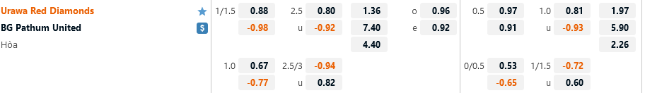 Urawa Red vs BG Pathum