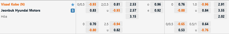 Vissel Kobe vs Jeonbuk Vissel Kobe vs Jeonbuk