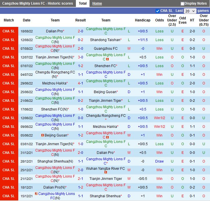 Nhận định Cangzhou Mighty vs Zhejiang Professional 16h30 ngày 248 (VĐQG Trung Quốc 2022) 3
