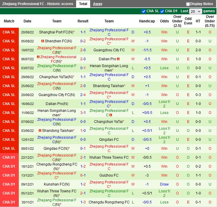 Nhận định Cangzhou Mighty vs Zhejiang Professional 16h30 ngày 248 (VĐQG Trung Quốc 2022) 4