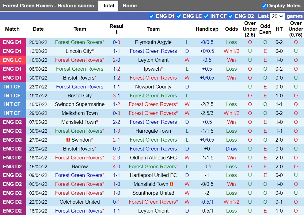 Nhận định Forest Green vs Brighton 01h45 ngày 258 (Cúp Liên đoàn Anh 202223) 2