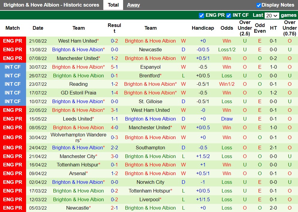 Nhận định Forest Green vs Brighton 01h45 ngày 258 (Cúp Liên đoàn Anh 202223) 3