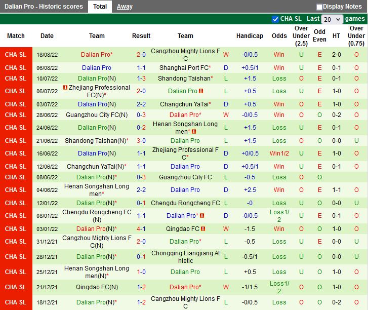 Nhận định Guangzhou vs Dalian Pro 18h30 ngày 248 (VĐQG Trung Quốc 2022) 4