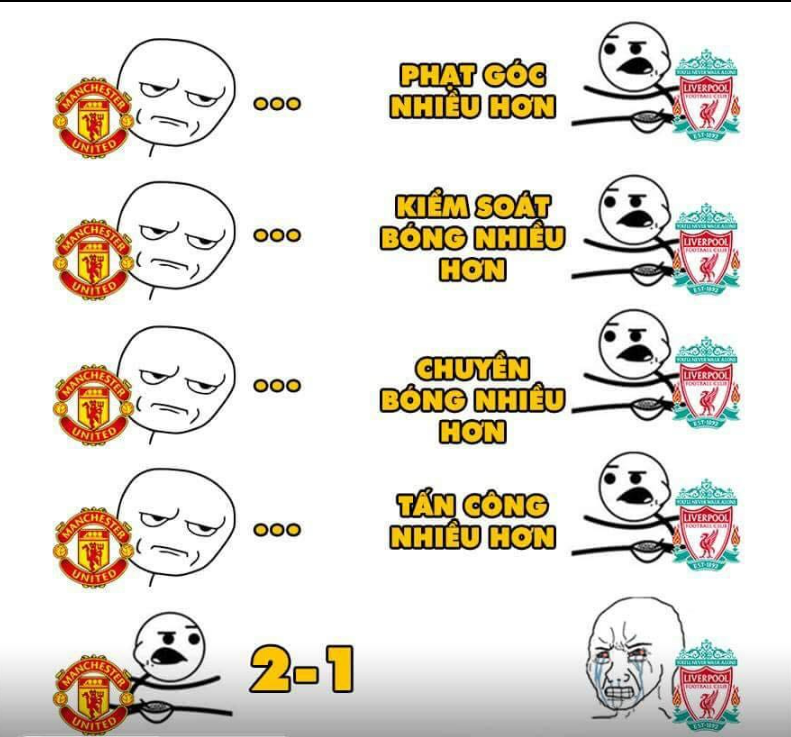 Không nhịn được cười với loạt ảnh chế sau chiến thắng của MU trước Liverpool 2