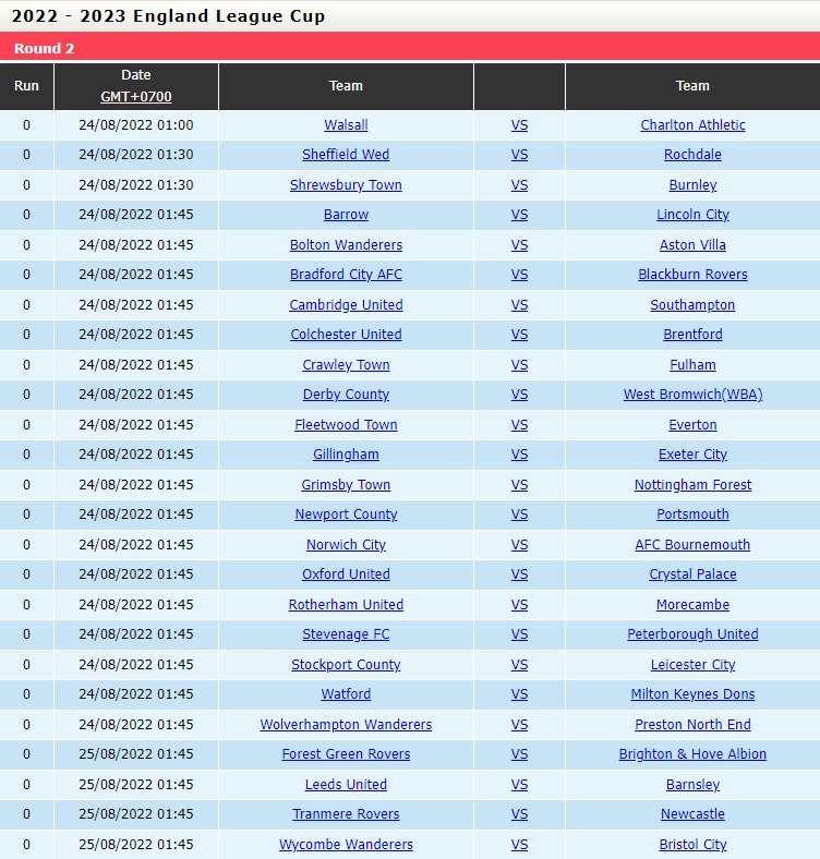 Nhận định, soi kèo Norwich vs Bournemouth 1h45 ngày 248 (Cúp Liên đoàn Anh 202223) 5