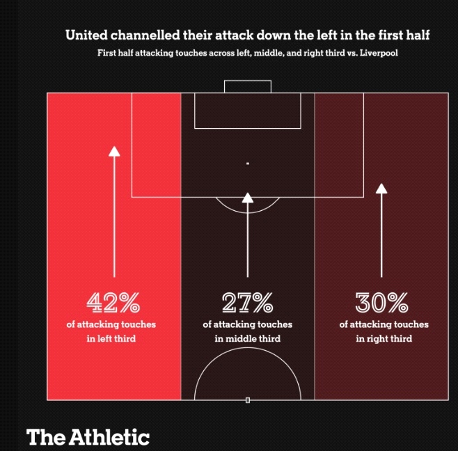 Những điều làm nên chiến thắng đáng nhớ của Man United trước Liverpool 4