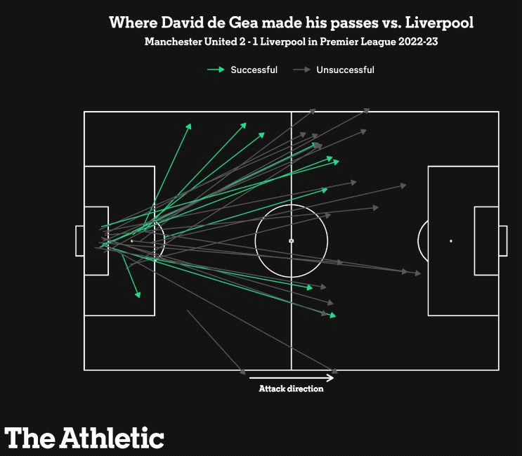 Những điều làm nên chiến thắng đáng nhớ của Man United trước Liverpool 5