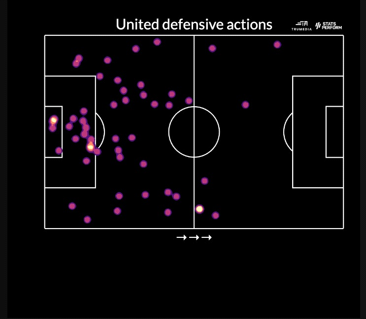 Những điều làm nên chiến thắng đáng nhớ của Man United trước Liverpool 6