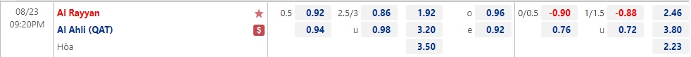 Nhận định Al-Rayyan vs Al-Ahli 21h20 ngày 238 (VĐQG Qatar 2022) 1 Nhận định Al-Rayyan vs Al-Ahli 21h20 ngày 238 (VĐQG Qatar 2022) 1
