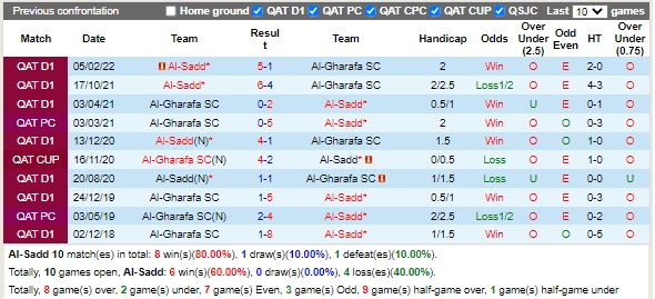 Nhận định Al-Sadd vs Al-Gharafa 23h30 ngày 238 (VĐQG Qatar 2022) 1 Nhận định Al-Sadd vs Al-Gharafa 23h30 ngày 238 (VĐQG Qatar 2022) 1