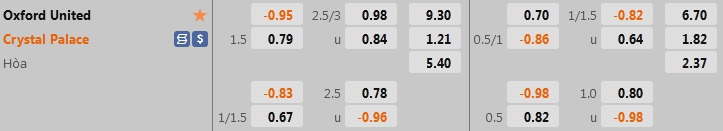 Nhận định bóng đá Oxford vs Crystal Palace 1h45 ngày 248 (Cúp Liên đoàn Anh 202223) 1